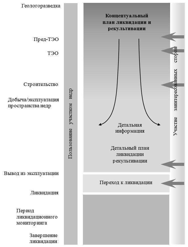 Официальное опубликование