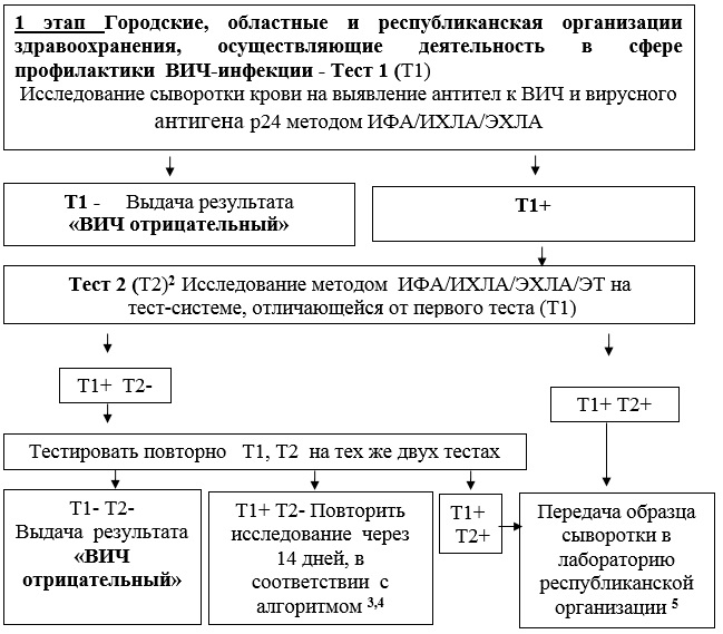 Әуесқойлық секс онлайн шектеусіз