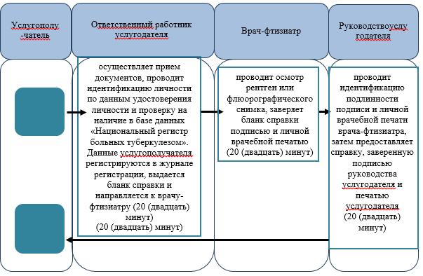 направления на рентген зубов бланк - Google Drive