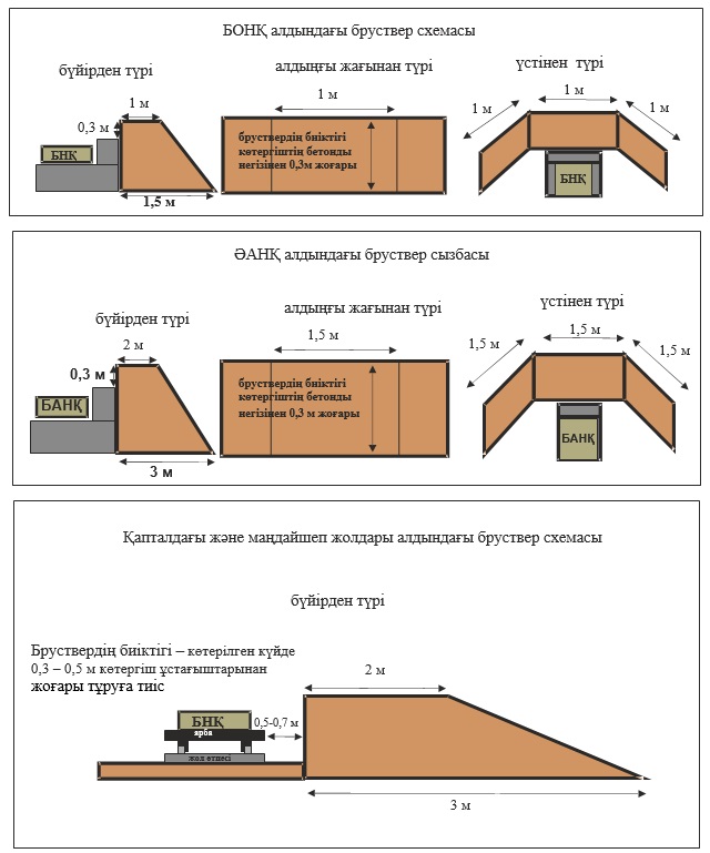 Қабық түсіру машинасының схемасы