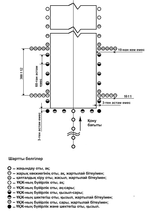 Петропавловканың Днепропетровск облысының жезөкшелері