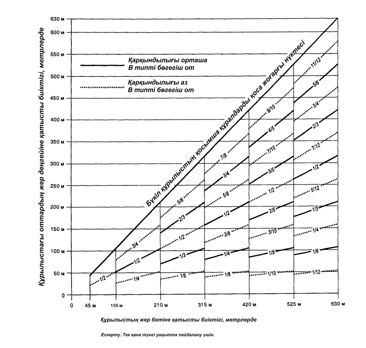 Ляпис Трубецкой секс және рок-н-ролл (GTP)