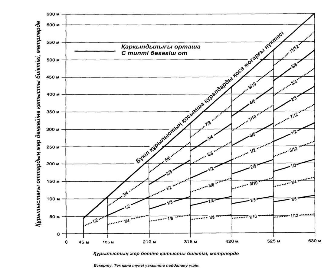 Ксения Собчак пен Ксюша Бородина жыныстық қатынасқа түскен видео